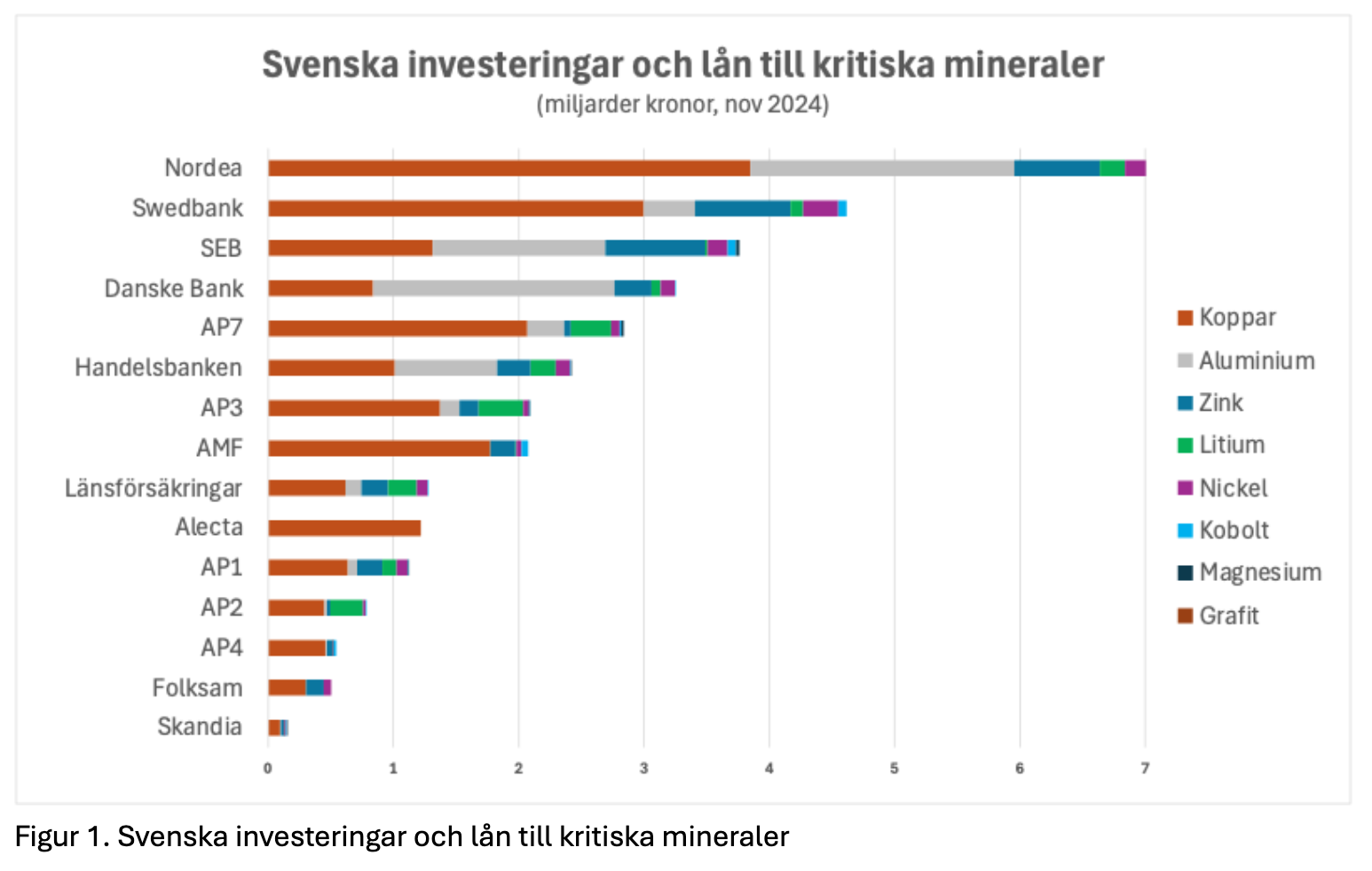 Svenska investeringar och lån till kritiska mineraler - Svenssons Nyheter