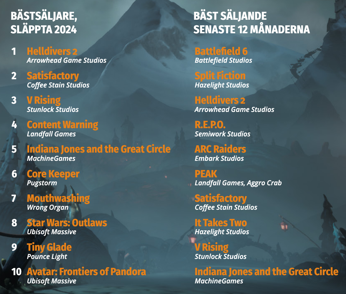 Försäljning via Steam