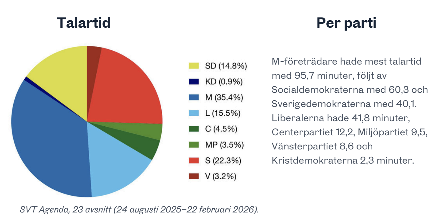 Talartid partier i SVT:s Agenda.
