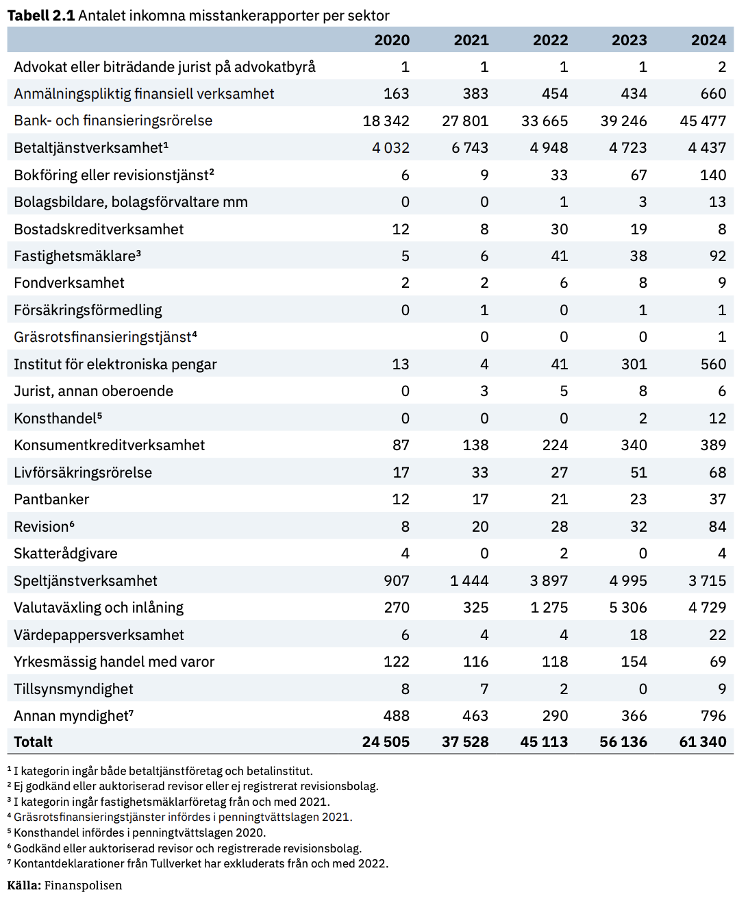 Penningtvätt