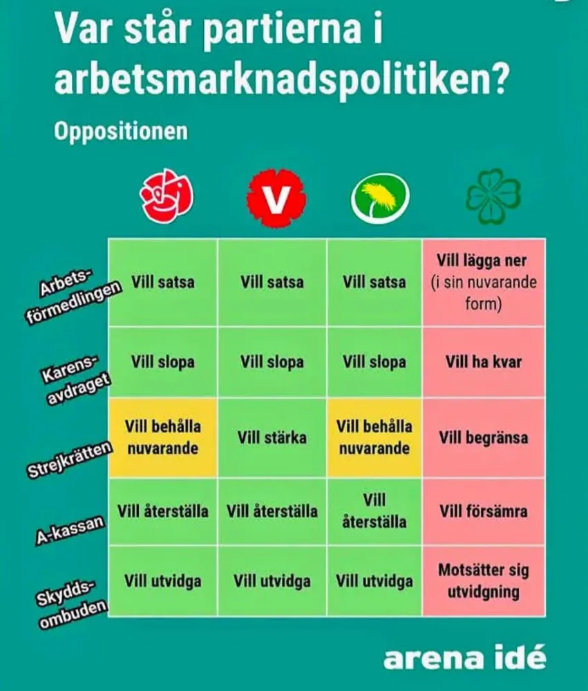 Arbetsmarknadspolitik