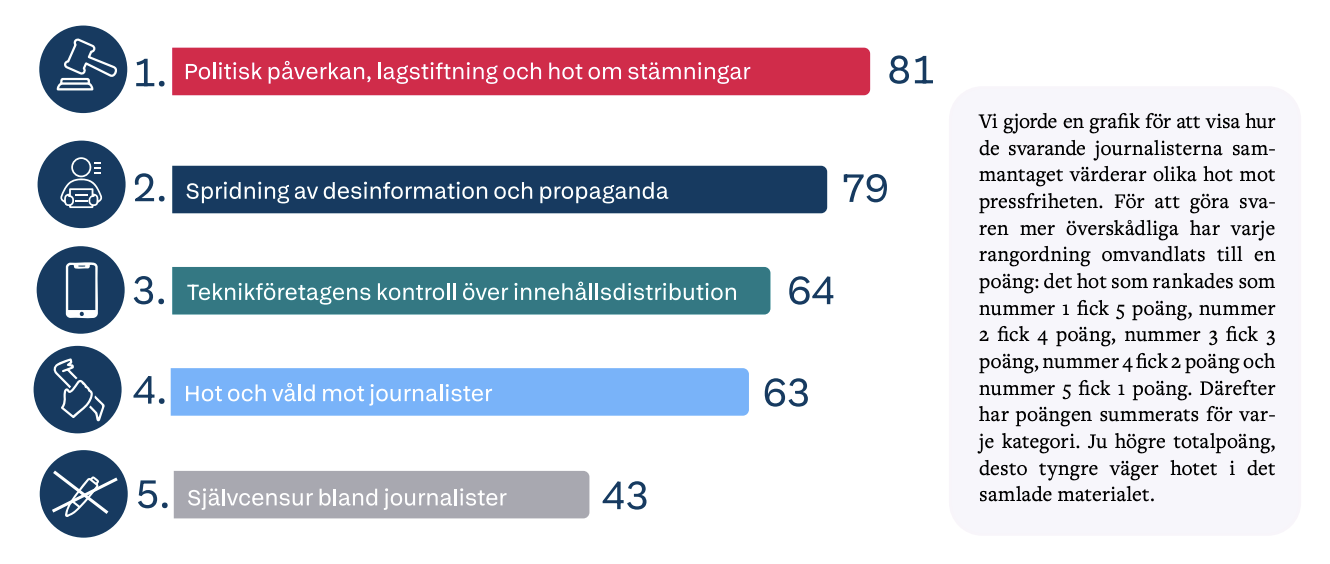 Hot mot pressfriheten